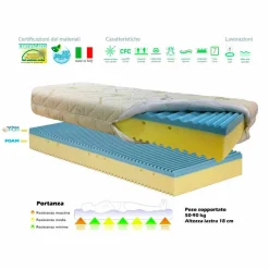 Viadurini Night Design Queen Size Matratze-Anti-Milben- und Anti-Dekubitus-Matratze mit 7 Bio-Forma-Zonen