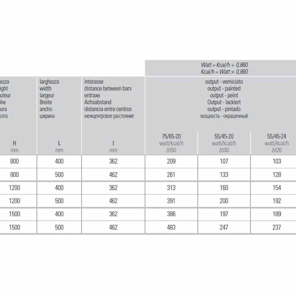 Viadurini Radiators Handtuchheizkörper Wasser-Design Wandmontage Handtuchheizung aus Edelstahl für Badezimmer bis 483 W - Italo