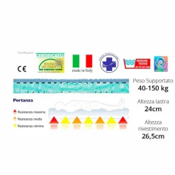 Viadurini Night Design Doppelbett Matratzen-Doppel Matratze Bio Maxi mit einer Kapazität bis zu 150 kg pro Person