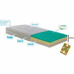 Viadurini Night Design Doppelbett Matratzen-Doppelmatratze mit Taschenfedern und Bio Up Memory Memory