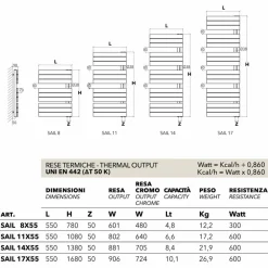 Scirocco H Handtuchheizkörper Elektrisch-Elektrischer Handtuchwärmer farbig in modernem Design Sail