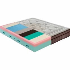 Viadurini Night Design Doppelbett Matratzen-Hochwertige Doppelmatratze aus Memory Foam H 25 cm - Versatile