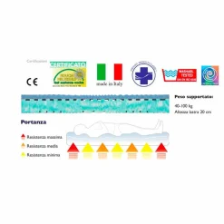 Viadurini Night Design Queen Size Matratze-Matratze Bio, Natur, Quadratisch und eine Hälfte mit Speicher Airsensitive